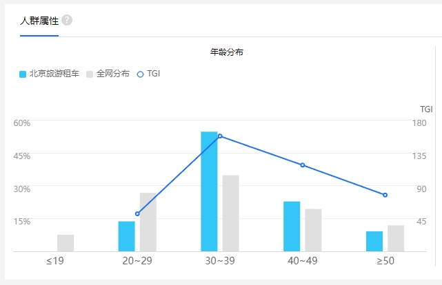 百度指數(shù)工具人群畫(huà)像