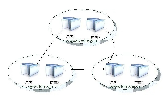 HILLTOP算法詳解