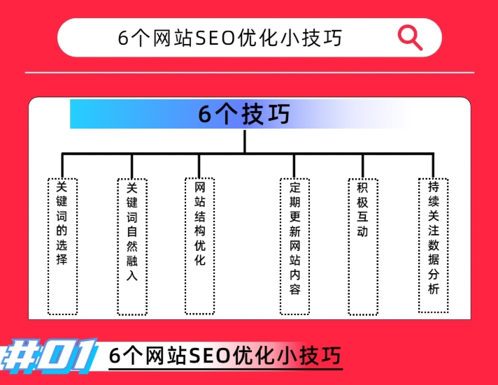 6個(gè)網(wǎng)站SEO小技巧