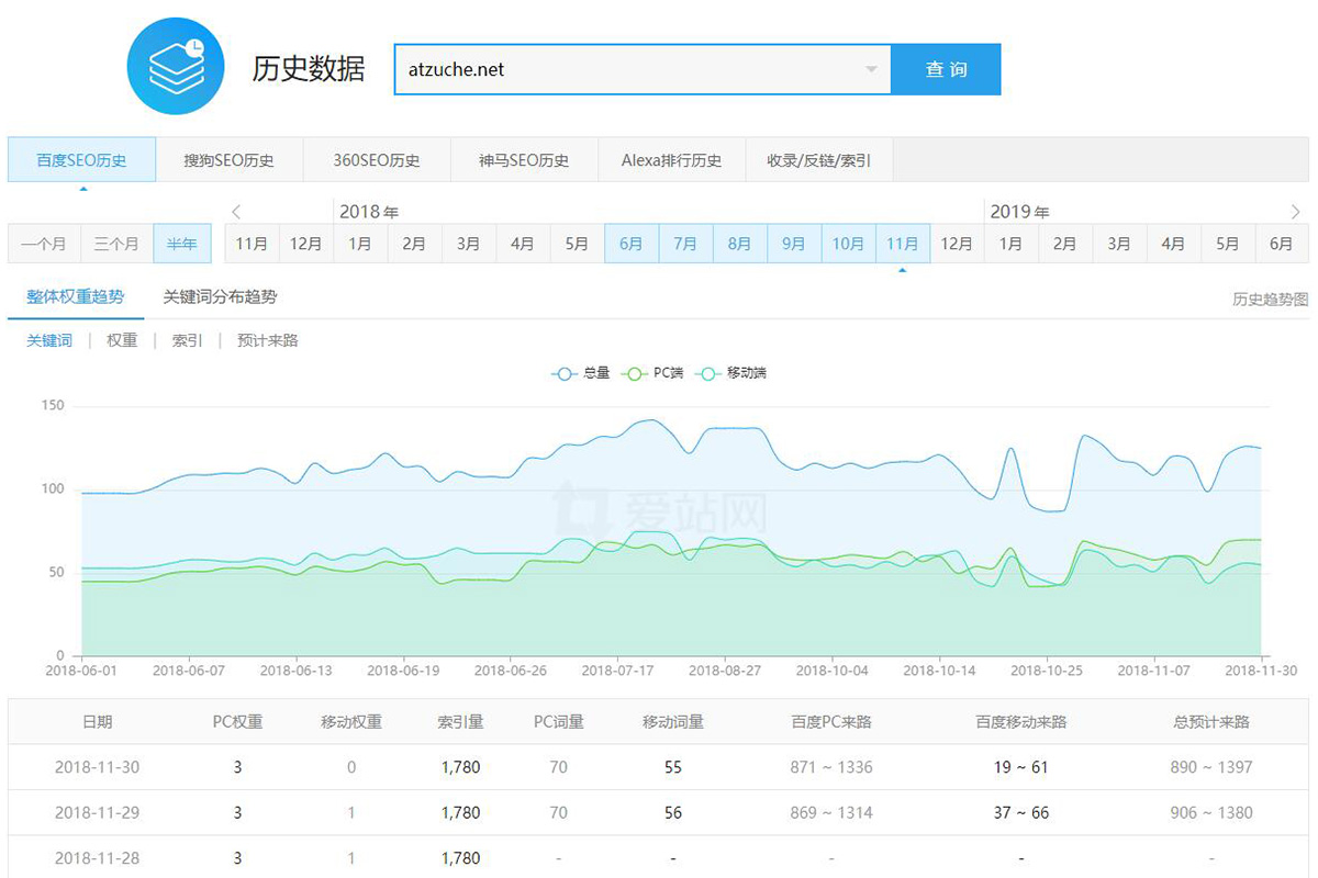 北京租車公司SEO效果數(shù)量