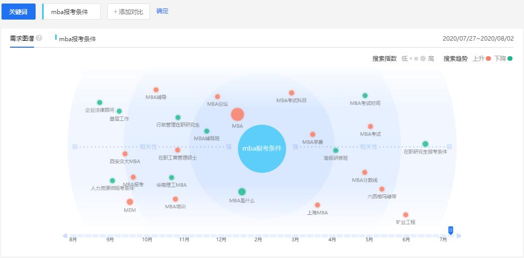 行業(yè)需求圖譜